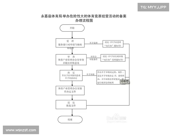 体育比赛备案申请